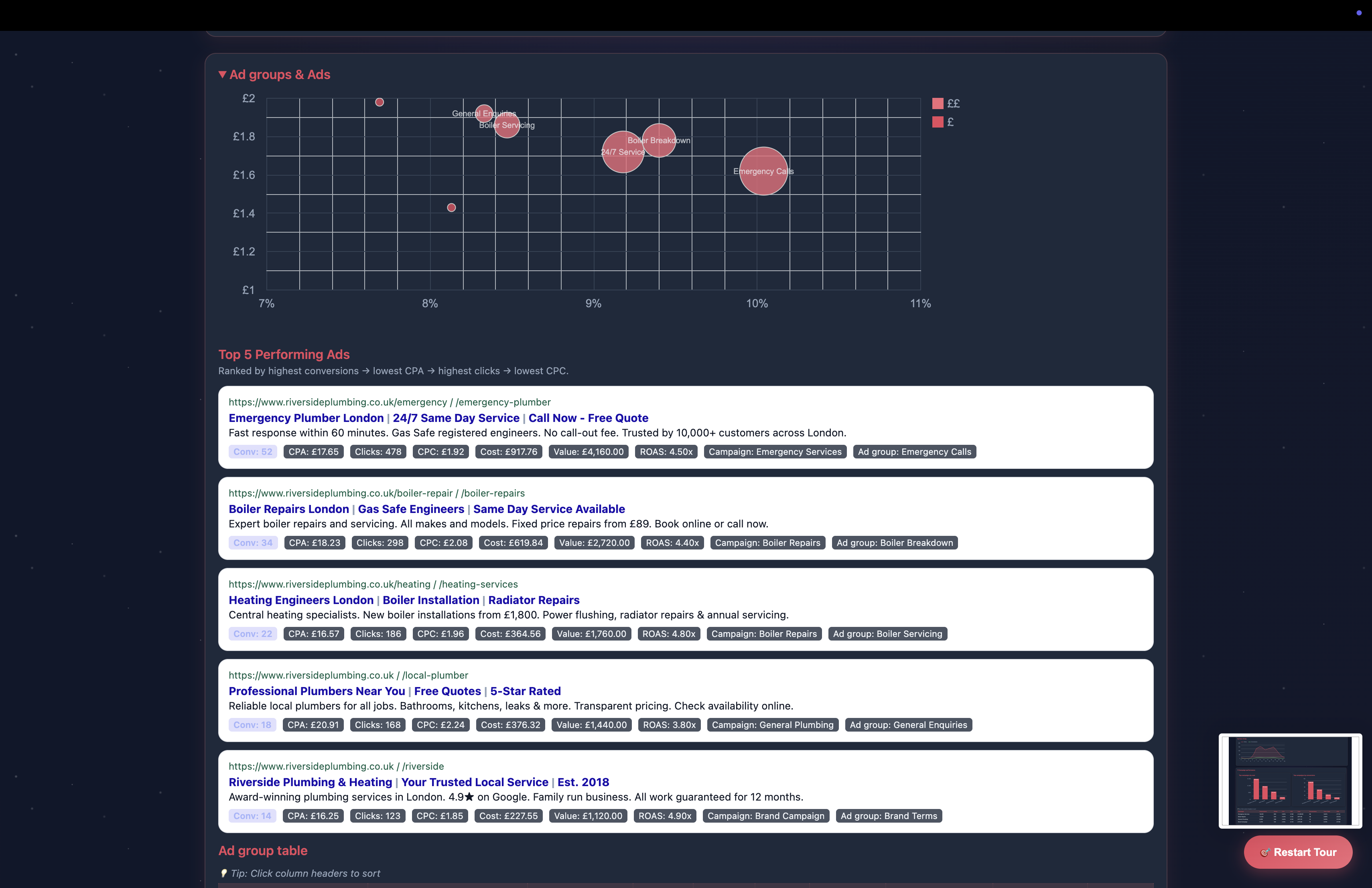 Performance Breakdown